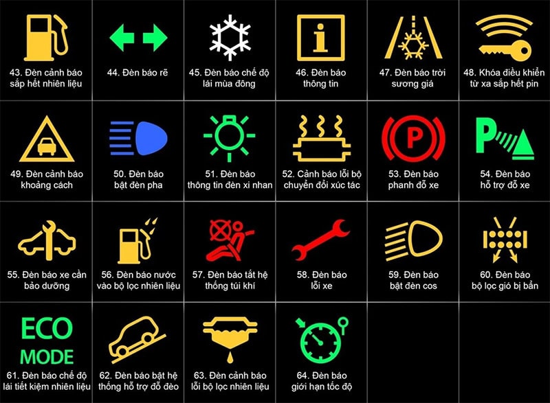 Các loại đèn cảnh báo trên xe ô tô